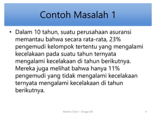 Contoh Masalah 1 
• Dalam 10 tahun, suatu perusahaan asuransi 
memantau bahwa secara rata-rata, 23% 
pengemudi kelompok tertentu yang mengalami 
kecelakaan pada suatu tahun ternyata 
mengalami kecelakaan di tahun berikutnya. 
Mereka juga melihat bahwa hanya 11% 
pengemudi yang tidak mengalami kecelakaan 
ternyata mengalami kecelakaan di tahun 
berikutnya. 
Markov Chain - Onggo Wr 4 
 