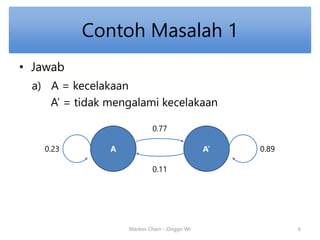 Contoh Masalah 1 
• Jawab 
a) A = kecelakaan 
A’ = tidak mengalami kecelakaan 
0.77 
0.23 0.89 
A A’ 
0.11 
Markov Chain - Onggo Wr 
6 
 