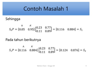 Contoh Masalah 1 
Sehingga 
푆0푃 = 0.05 0.95 
0.23 0.77 
0.11 0.89 
= 0.116 0.884 = 푆1 
Pada tahun berikutnya 
푆1푃 = 0.116 0.884 
0.23 0.77 
0.11 0.89 
= 0.124 0.876 = 푆2 
Markov Chain - Onggo Wr 
A A’ 
A A’ 
9 
 