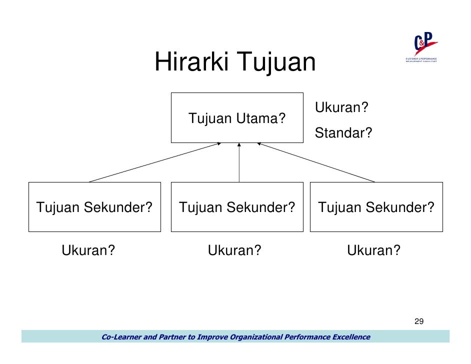 Rantai Pasok Pertamina