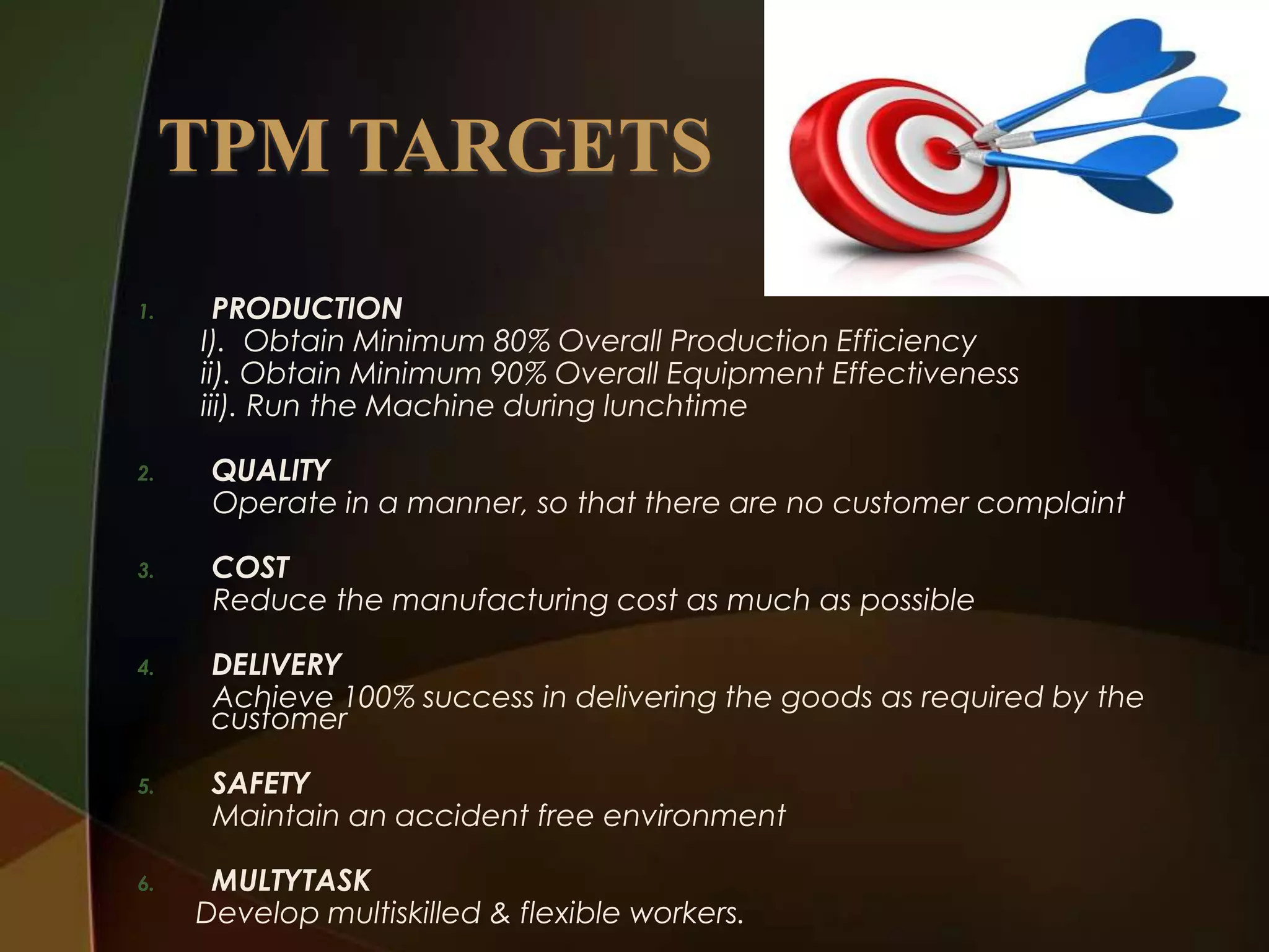 1.

PRODUCTION
I). Obtain Minimum 80% Overall Production Efficiency
ii). Obtain Minimum 90% Overall Equipment Effectiveness
iii). Run the Machine during lunchtime

2.

QUALITY
Operate in a manner, so that there are no customer complaint

3.

COST
Reduce the manufacturing cost as much as possible

4.

DELIVERY
Achieve 100% success in delivering the goods as required by the
customer

5.

SAFETY
Maintain an accident free environment

6.

MULTYTASK
Develop multiskilled & flexible workers.

 