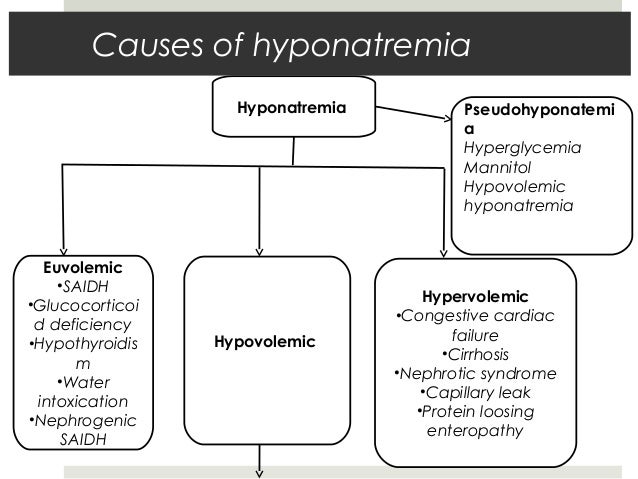 What causes hyponatremia?