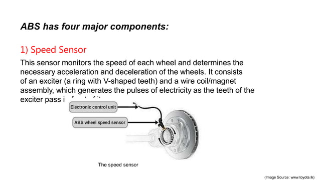 Abs System Ppt