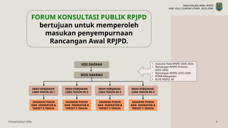 Rancangan awal RPJPD HSU 2025-2045-18des.pptx