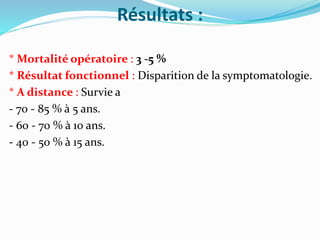 Résultats :
* Mortalité opératoire : 3 -5 %
* Résultat fonctionnel : Disparition de la symptomatologie.
* A distance : Survie a
- 70 - 85 % à 5 ans.
- 60 - 70 % à 10 ans.
- 40 - 50 % à 15 ans.
 