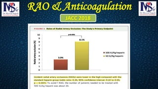 Radial Artery Occlusion ( RAO ) | PDF