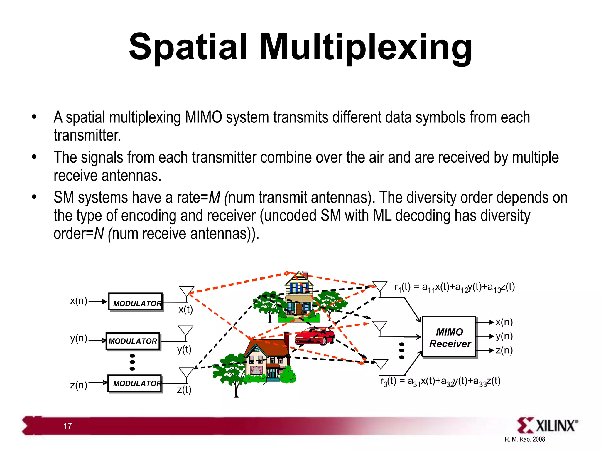 R. M. Rao, 2008
17
Spatial Multiplexing
• A spatial multiplexing MIMO system transmits different data symbols from each
transmitter.
• The signals from each transmitter combine over the air and are received by multiple
receive antennas.
• SM systems have a rate=M (num transmit antennas). The diversity order depends on
the type of encoding and receiver (uncoded SM with ML decoding has diversity
order=N (num receive antennas)).
MODULATOR
MODULATOR
MODULATOR
MIMO
Receiver
MIMO
Receiver
x(t)
y(t)
z(t)
r1(t) = a11x(t)+a12y(t)+a13z(t)
r3(t) = a31x(t)+a32y(t)+a33z(t)
x(n)
y(n)
z(n)
x(n)
y(n)
z(n)
 