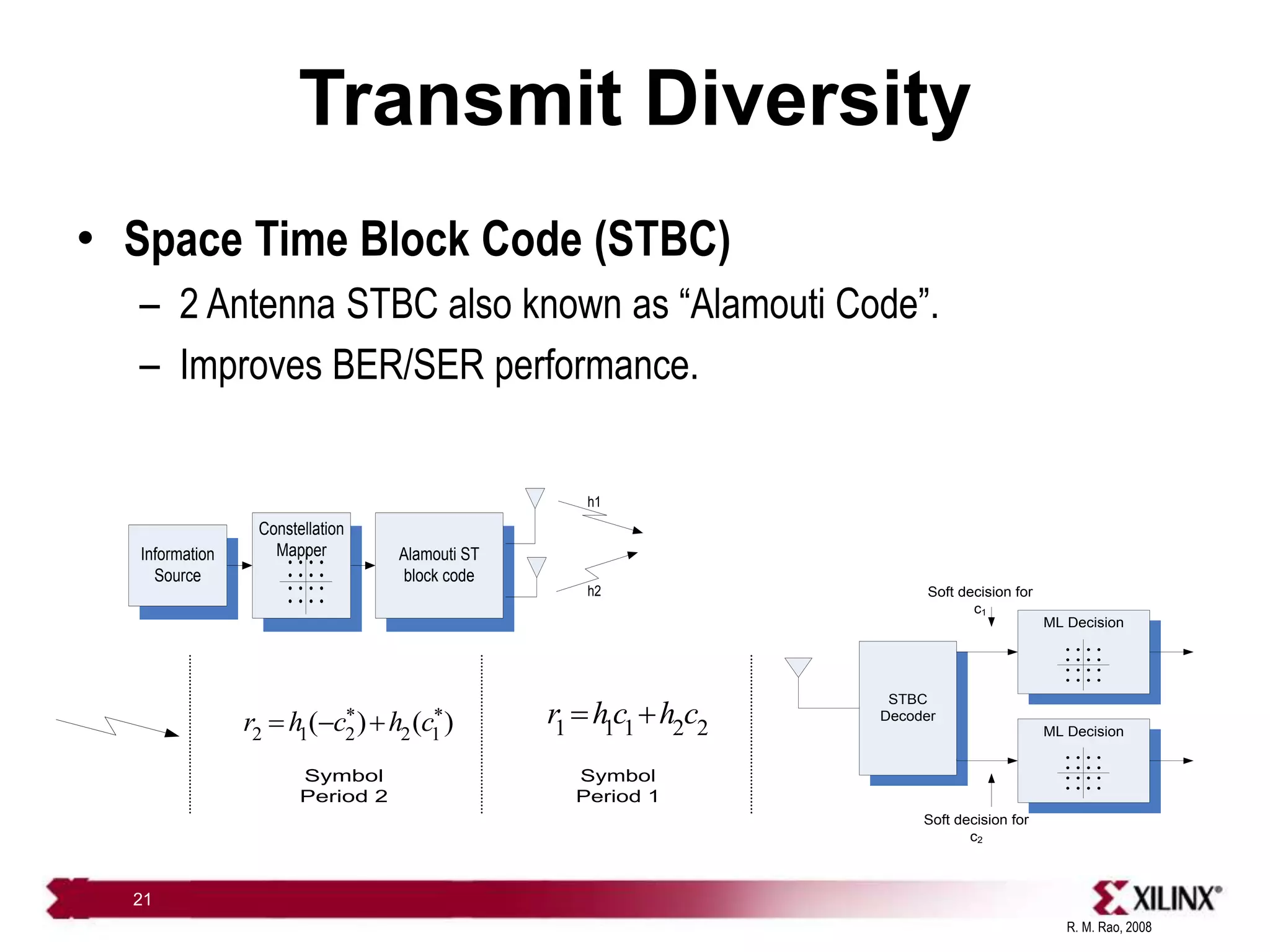R. M. Rao, 2008
21
Transmit Diversity
• Space Time Block Code (STBC)
– 2 Antenna STBC also known as “Alamouti Code”.
– Improves BER/SER performance.
Information
Source
Constellation
Mapper Alamouti ST
block code
h1
h2
Symbol
Period 2
Symbol
Period 1
STBC
Decoder
ML Decision
ML Decision
Soft decision for
c1
Soft decision for
c2
1 1 1 2 2
r hc h c
 
* *
2 1 2 2 1
( ) ( )
r h c h c
  
 