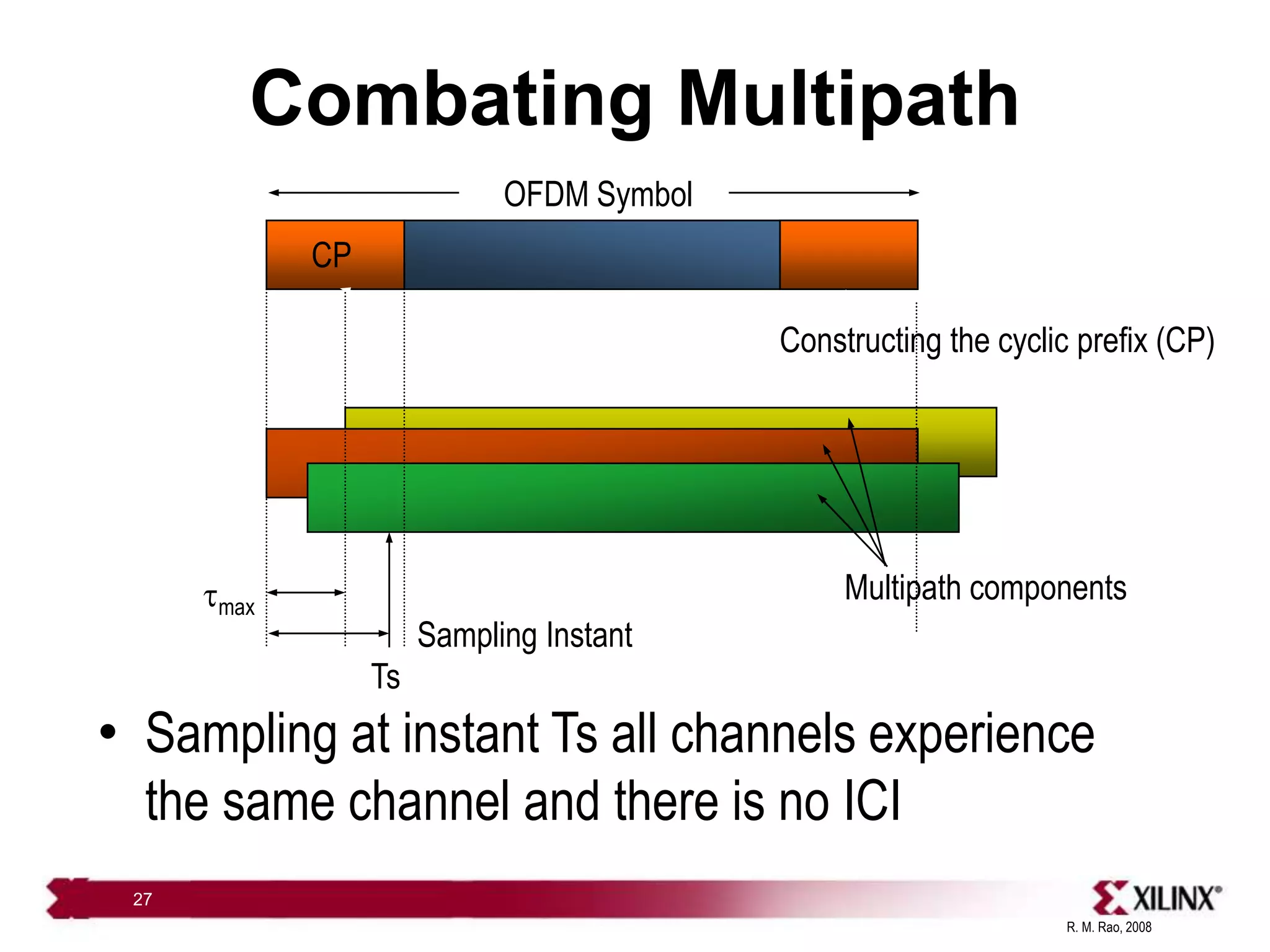 R. M. Rao, 2008
27
Combating Multipath
• Sampling at instant Ts all channels experience
the same channel and there is no ICI
Multipath components
tmax
Sampling Instant
Ts
OFDM Symbol
CP
Constructing the cyclic prefix (CP)
 