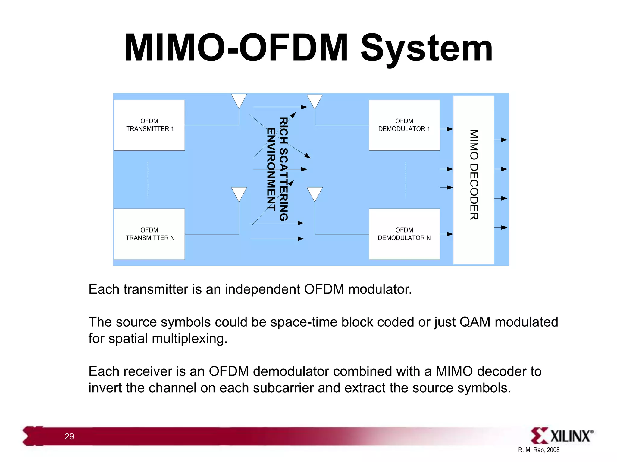 R. M. Rao, 2008
29
MIMO-OFDM System
OFDM
TRANSMITTER 1
OFDM
TRANSMITTER N
OFDM
DEMODULATOR 1
OFDM
DEMODULATOR N
RICH
SCATTERING
ENVIRONMENT
MIMO
DECODER
Each transmitter is an independent OFDM modulator.
The source symbols could be space-time block coded or just QAM modulated
for spatial multiplexing.
Each receiver is an OFDM demodulator combined with a MIMO decoder to
invert the channel on each subcarrier and extract the source symbols.
 