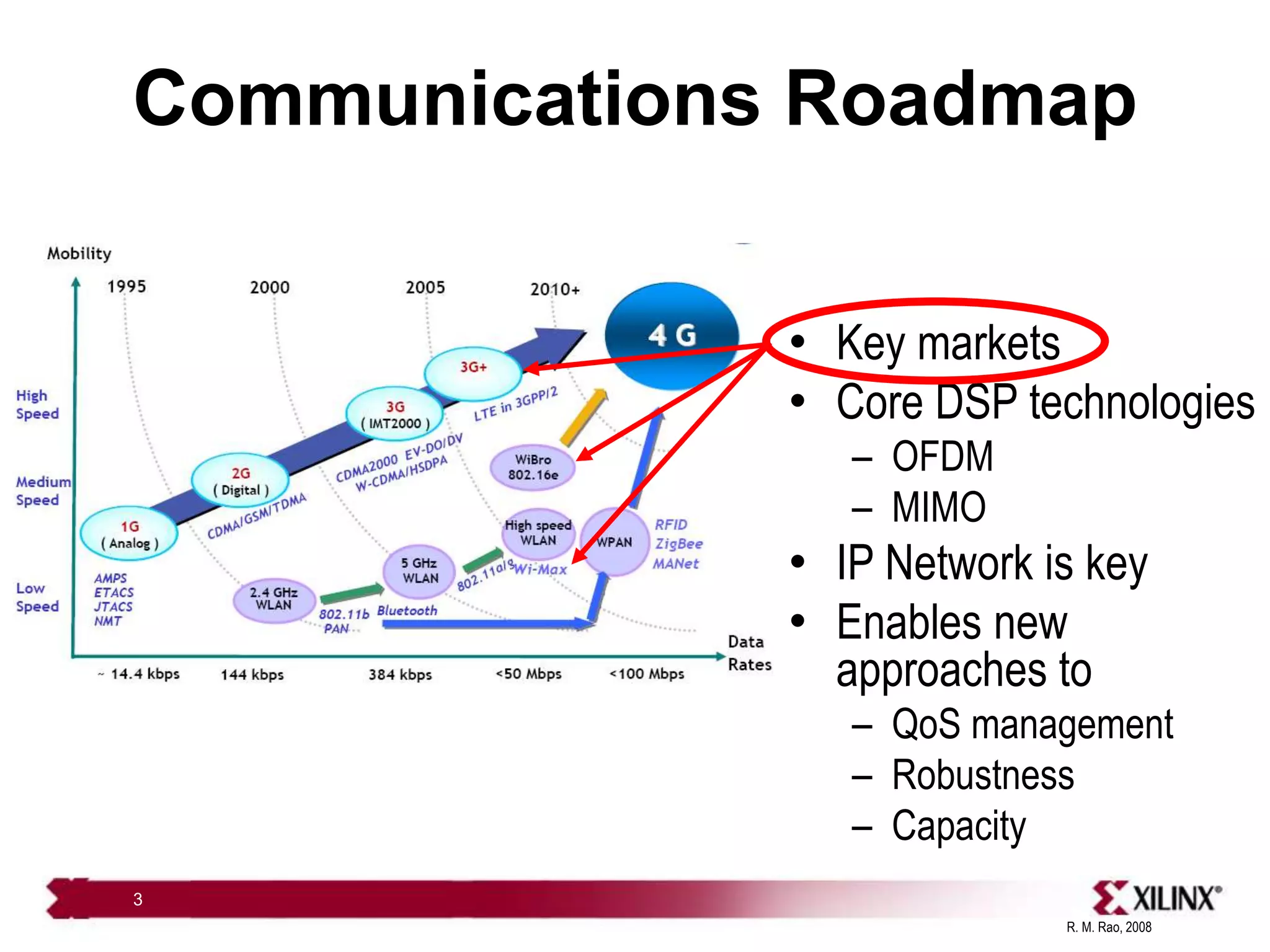 R. M. Rao, 2008
3
Communications Roadmap
• Key markets
• Core DSP technologies
– OFDM
– MIMO
• IP Network is key
• Enables new
approaches to
– QoS management
– Robustness
– Capacity
 