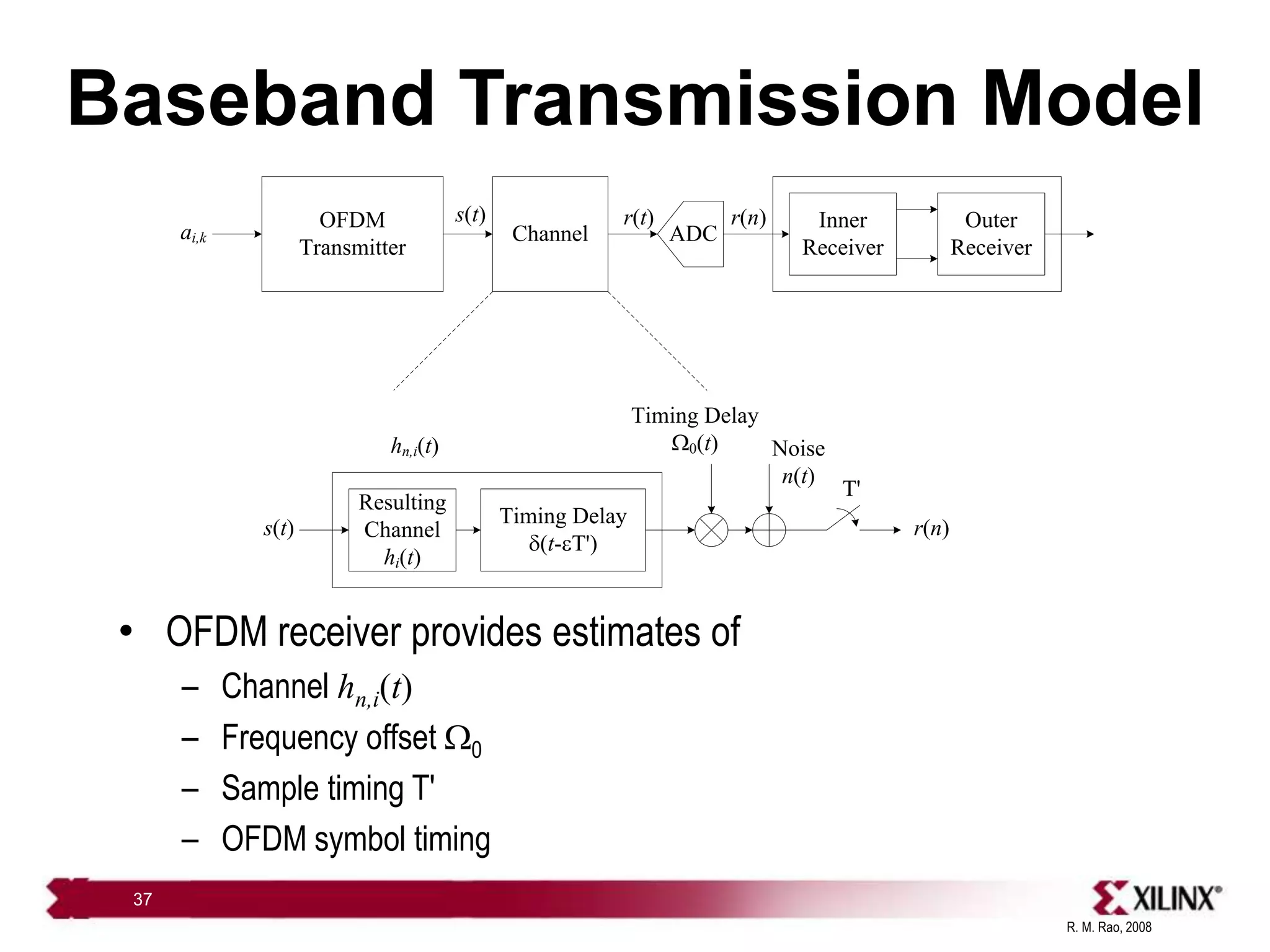 R. M. Rao, 2008
37
Baseband Transmission Model
• OFDM receiver provides estimates of
– Channel hn,i(t)
– Frequency offset W0
– Sample timing T'
– OFDM symbol timing
OFDM
Transmitter
Channel
Inner
Receiver
Outer
Receiver
ai,k
s(t) r(t)
ADC
Resulting
Channel
hi(t)
Timing Delay
d(t-eT')
s(t)
hn,i(t)
Timing Delay
W0(t) Noise
n(t)
T'
r(n)
r(n)
 