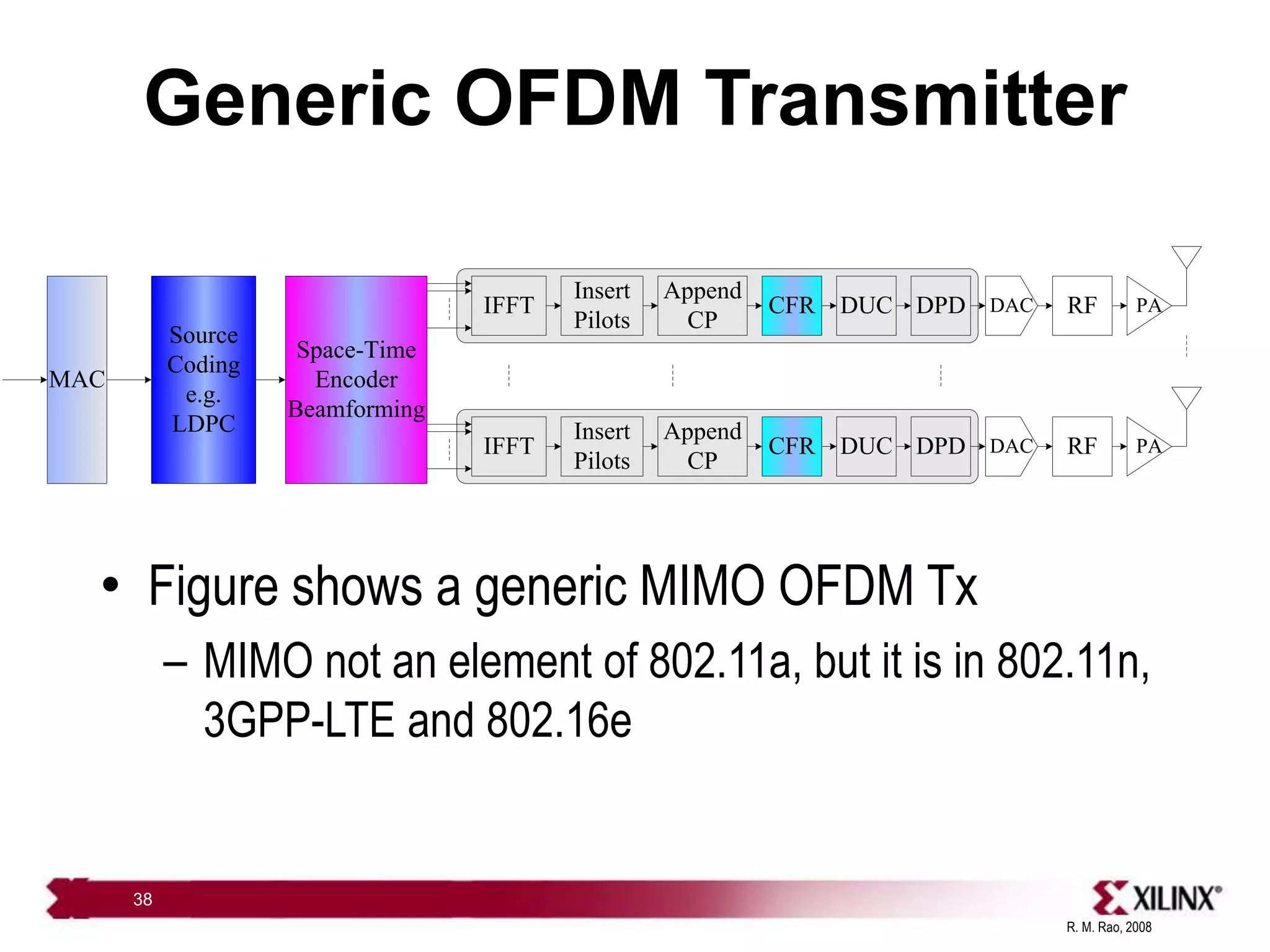 R. M. Rao, 2008
38
Generic OFDM Transmitter
• Figure shows a generic MIMO OFDM Tx
– MIMO not an element of 802.11a, but it is in 802.11n,
3GPP-LTE and 802.16e
MAC
Source
Coding
e.g.
LDPC
Space-Time
Encoder
Beamforming
IFFT
Append
CP
Insert
Pilots
CFR DUC DPD DAC RF PA
IFFT
Append
CP
Insert
Pilots
CFR DUC DPD DAC RF PA
 