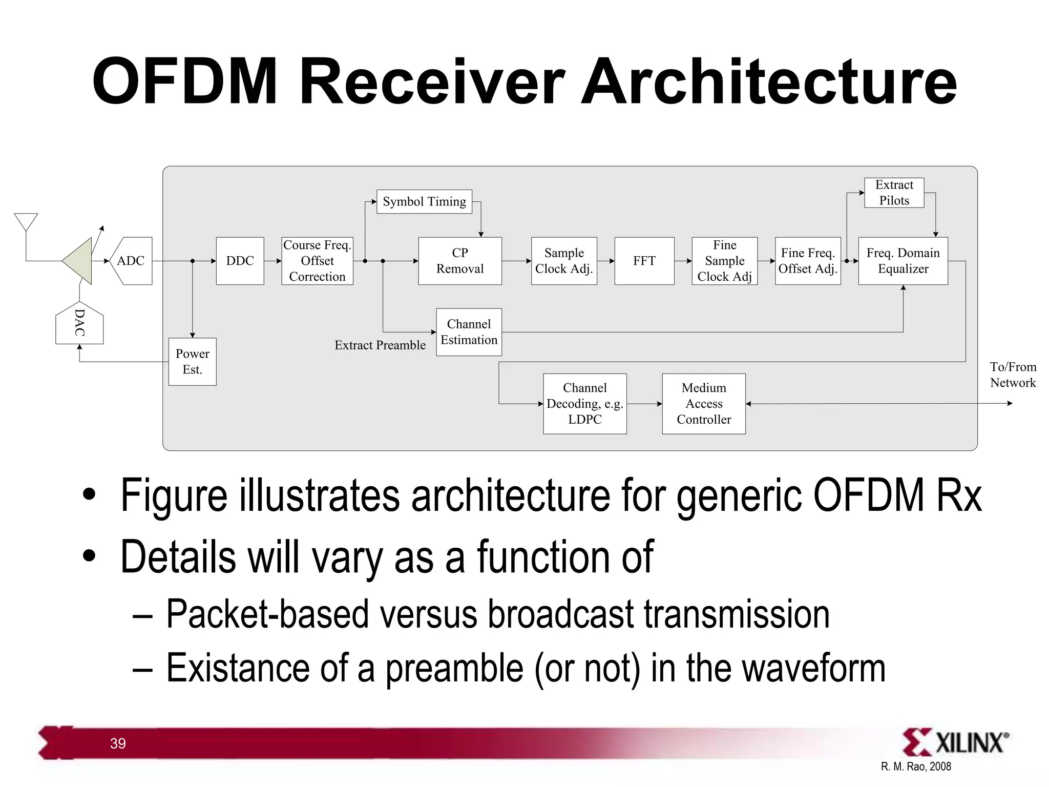 R. M. Rao, 2008
39
OFDM Receiver Architecture
• Figure illustrates architecture for generic OFDM Rx
• Details will vary as a function of
– Packet-based versus broadcast transmission
– Existance of a preamble (or not) in the waveform
ADC
DAC
DDC
Sample
Clock Adj.
Course Freq.
Offset
Correction
Symbol Timing
CP
Removal
FFT
Extract
Pilots
Fine
Sample
Clock Adj
Fine Freq.
Offset Adj.
Freq. Domain
Equalizer
Channel
Estimation
Power
Est.
Extract Preamble
Channel
Decoding, e.g.
LDPC
Medium
Access
Controller
To/From
Network
 