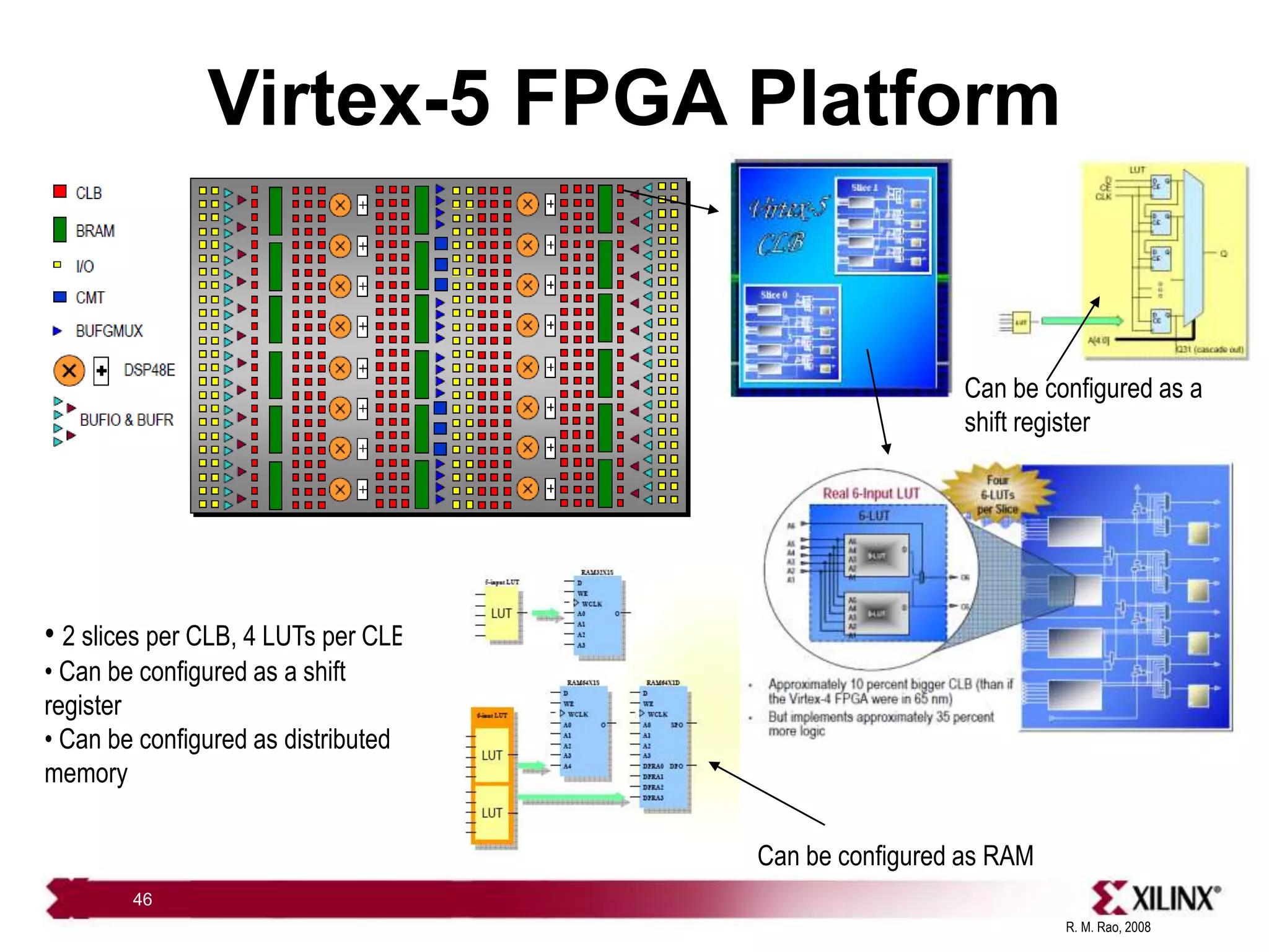 R. M. Rao, 2008
46
Virtex-5 FPGA Platform
• 2 slices per CLB, 4 LUTs per CLB
• Can be configured as a shift
register
• Can be configured as distributed
memory
Can be configured as RAM
Can be configured as a
shift register
 