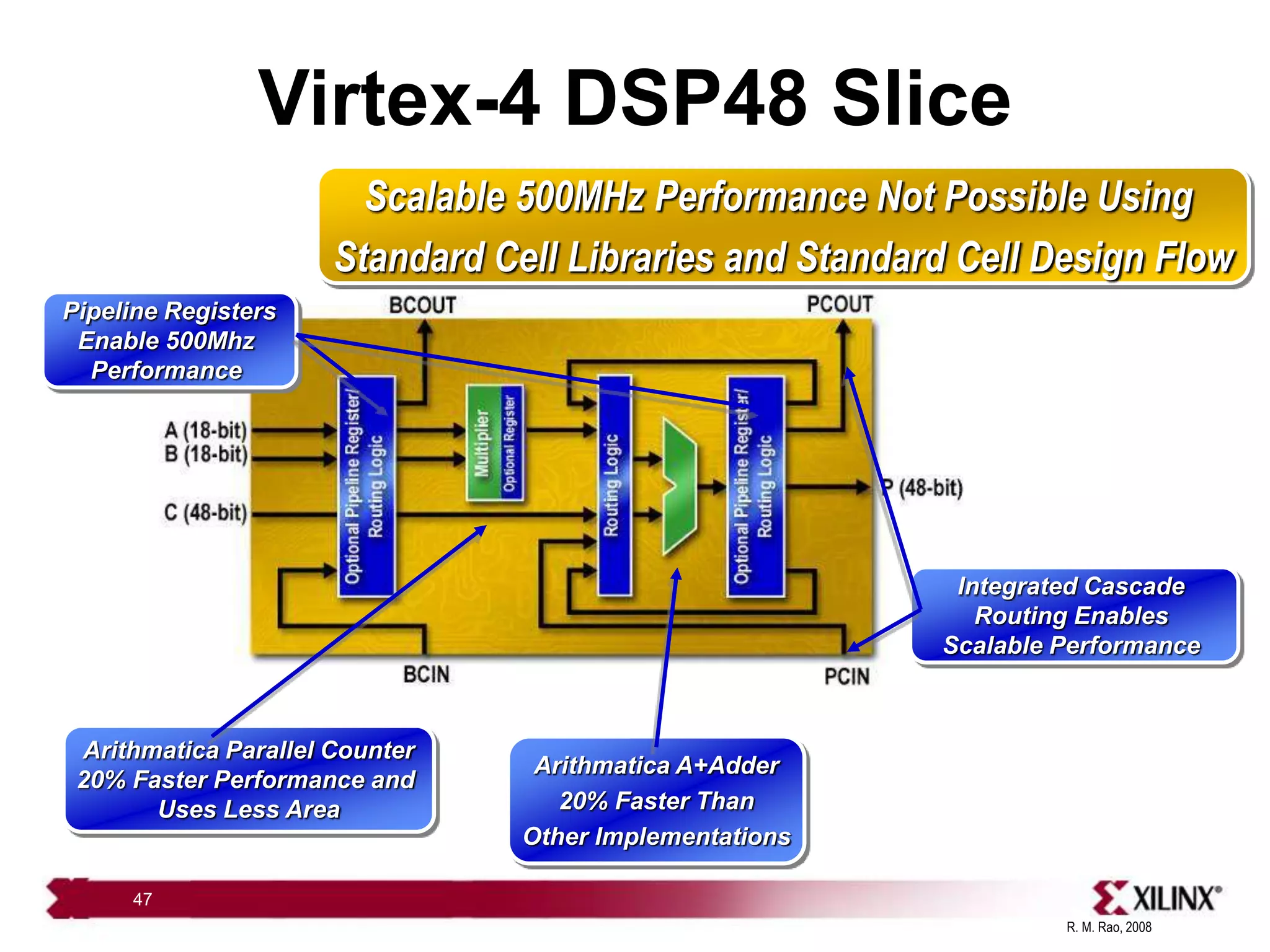 R. M. Rao, 2008
47
Arithmatica Parallel Counter
20% Faster Performance and
Uses Less Area
Integrated Cascade
Routing Enables
Scalable Performance
Arithmatica A+Adder
20% Faster Than
Other Implementations
Pipeline Registers
Enable 500Mhz
Performance
Scalable 500MHz Performance Not Possible Using
Standard Cell Libraries and Standard Cell Design Flow
Virtex-4 DSP48 Slice
 