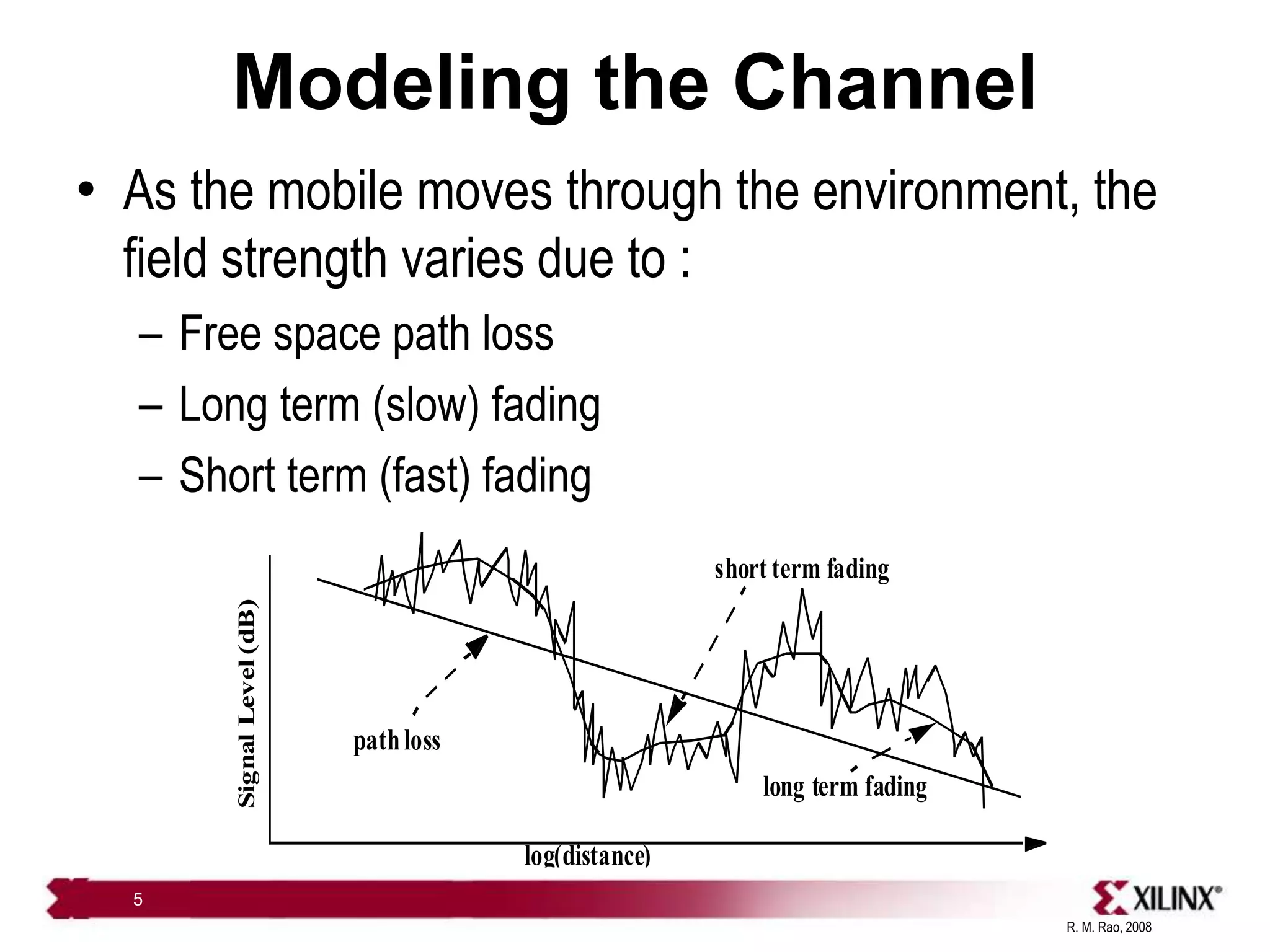 R. M. Rao, 2008
5
Modeling the Channel
• As the mobile moves through the environment, the
field strength varies due to :
– Free space path loss
– Long term (slow) fading
– Short term (fast) fading
log(distance)
Signal
Level
(dB)
pathloss
long term fading
short term fading
 