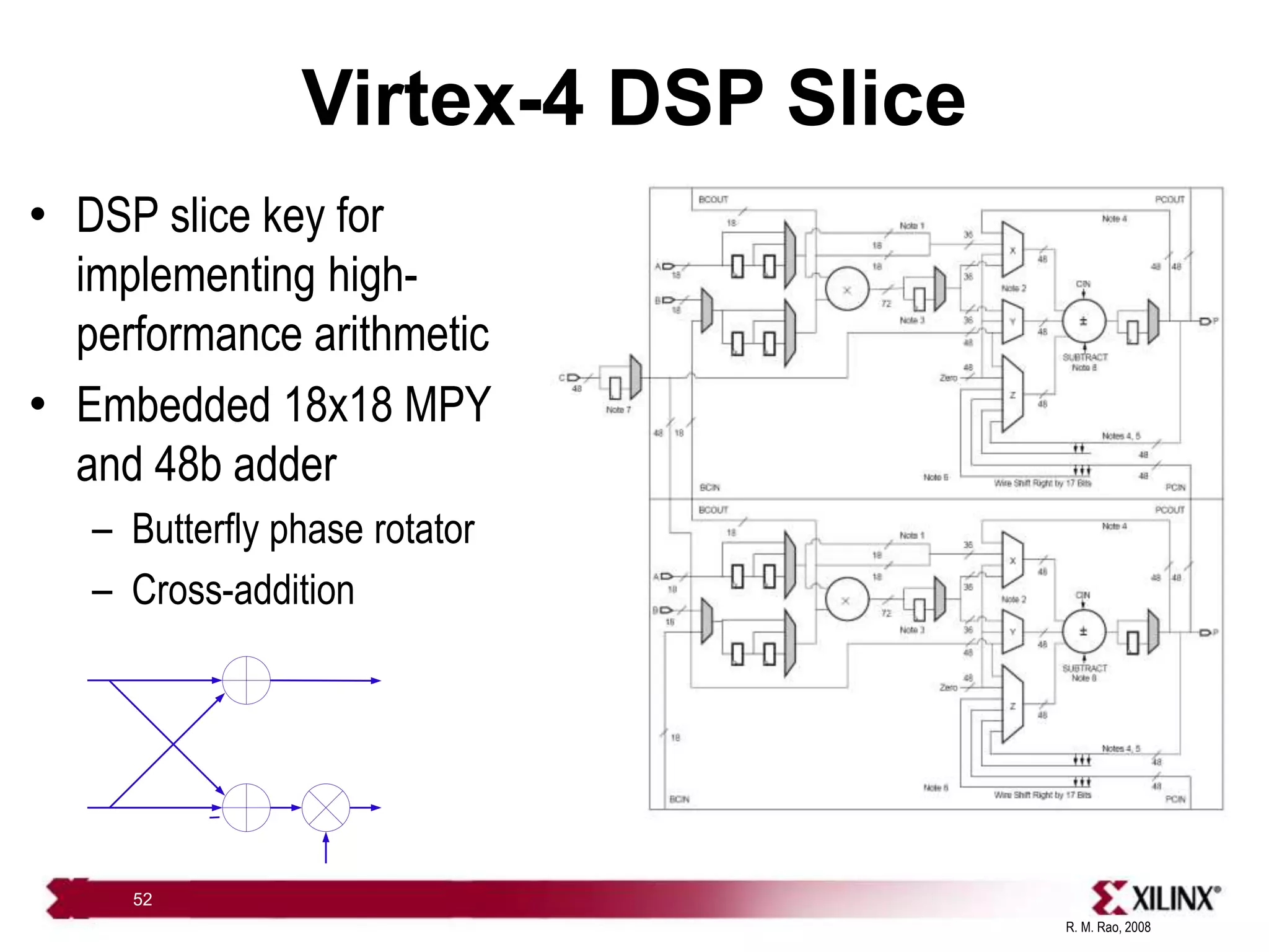 R. M. Rao, 2008
52
Virtex-4 DSP Slice
• DSP slice key for
implementing high-
performance arithmetic
• Embedded 18x18 MPY
and 48b adder
– Butterfly phase rotator
– Cross-addition
 
