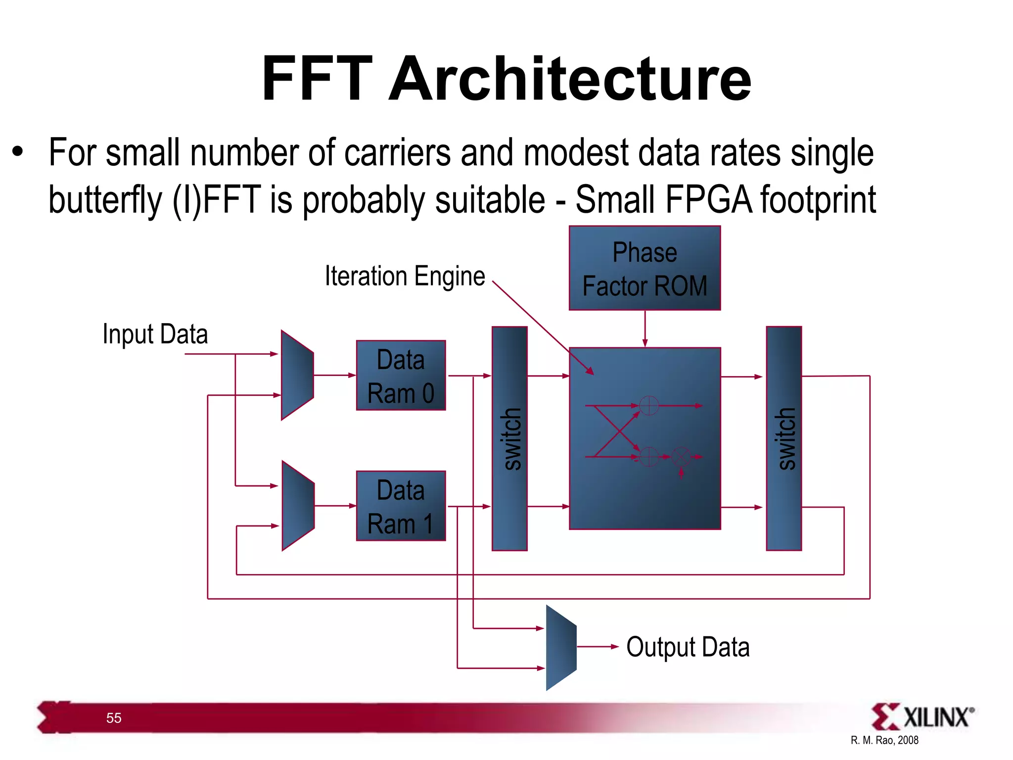 R. M. Rao, 2008
55
FFT Architecture
• For small number of carriers and modest data rates single
butterfly (I)FFT is probably suitable - Small FPGA footprint
switch
Phase
Factor ROM
Data
Ram 0
Data
Ram 1 switch
Output Data
Input Data
Iteration Engine
 