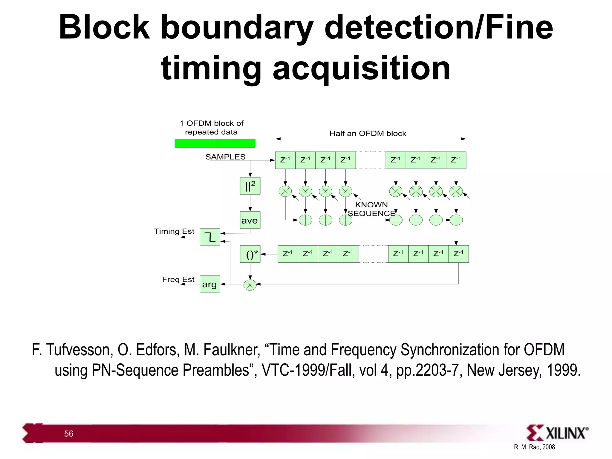 R. M. Rao, 2008
56
Block boundary detection/Fine
timing acquisition
Z-1 Z-1 Z-1
Z-1 Z-1 Z-1 Z-1
Z-1
Z-1 Z-1 Z-1
Z-1 Z-1 Z-1 Z-1
Z-1
||2
()*
arg
SAMPLES
KNOWN
SEQUENCE
1 OFDM block of
repeated data
Timing Est
Freq Est
ave
Half an OFDM block
F. Tufvesson, O. Edfors, M. Faulkner, “Time and Frequency Synchronization for OFDM
using PN-Sequence Preambles”, VTC-1999/Fall, vol 4, pp.2203-7, New Jersey, 1999.
 