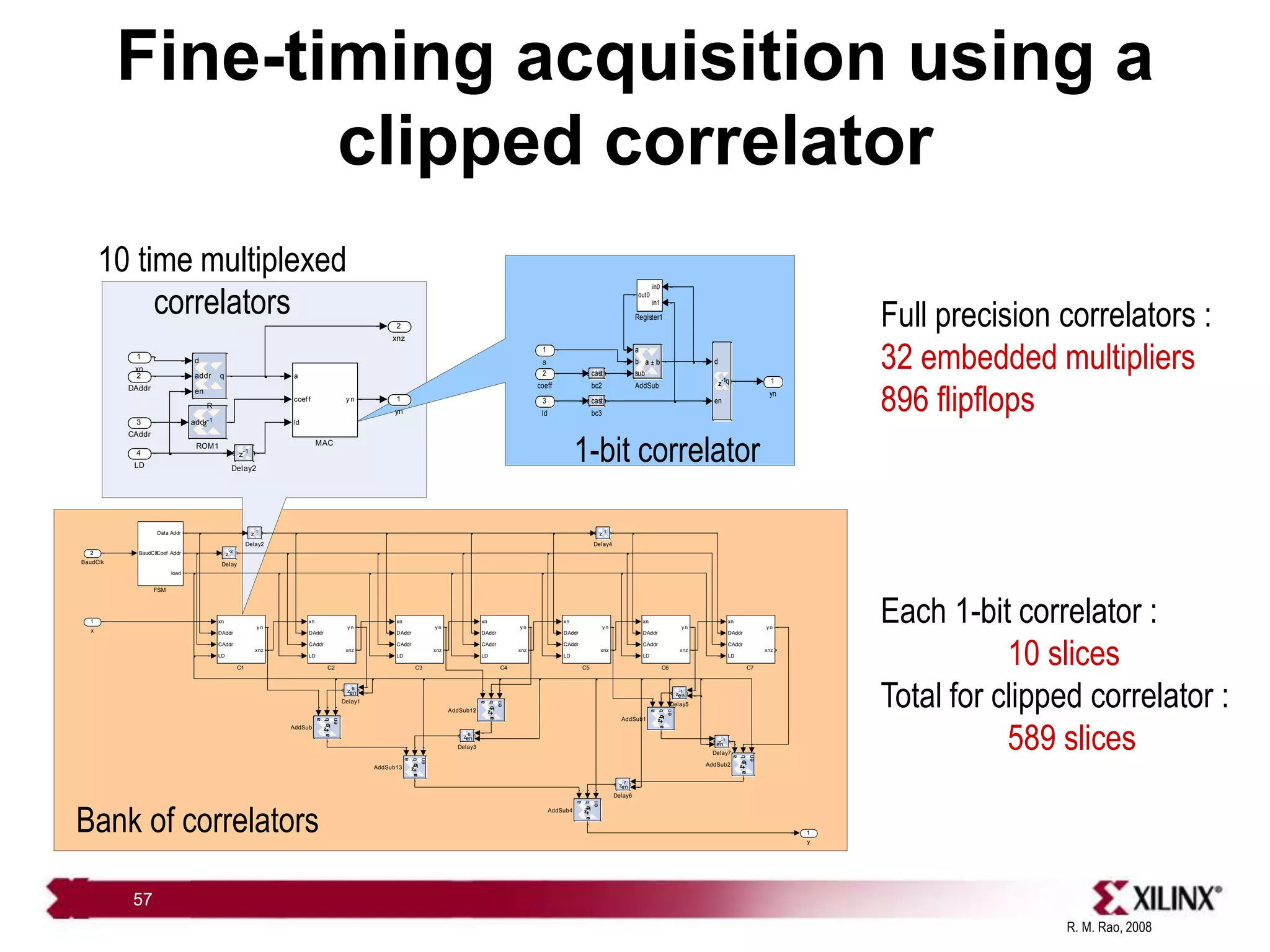 R. M. Rao, 2008
57
Fine-timing acquisition using a
clipped correlator
1
yn
sysgen
cast
bc3
sysgen
cast
bc2
sysgen
d
en
q
z
-1
in0
in1
out0
Register1
sysgen
a
b
sub
a  b
AddSub
3
ld
2
coeff
1
a
2
xnz
1
yn
sysgen
addr
z
-1
ROM1
sysgen
d
addr
en
q
R
a
coef f
ld
y n
MAC
sysgen
z
-1
Delay2
4
LD
3
CAddr
2
DAddr
1
xn
1
y
BaudClk
Data Addr
Coef Addr
load
FSM
sysgen
en
z
-1
Delay7
sysgen
en
z
-7
Delay6
sysgen
en
z
-1
Delay5
sysgen
z
-1
Delay4
sysgen
en
z
-8
Delay3
sysgen
z
-1
Delay2
sysgen
en
z
-8
Delay1
sysgen
z
-2
Delay
xn
DAddr
CAddr
LD
y n
xnz
C7
xn
DAddr
CAddr
LD
y n
xnz
C6
xn
DAddr
CAddr
LD
y n
xnz
C5
xn
DAddr
CAddr
LD
y n
xnz
C4
xn
DAddr
CAddr
LD
y n
xnz
C3
xn
DAddr
CAddr
LD
y n
xnz
C2
xn
DAddr
CAddr
LD
y n
xnz
C1
sysgen
a
b
en
a
+
b
z
-1
AddSub4
sysgen
a
b
en
a
+
b
z
-1
AddSub2
sysgen
a
b
en
a
+
b
z
-1
AddSub13
sysgen
a
b
en
a
+
b
z
-1
AddSub12
sysgen
a
b
en
a
+
b
z
-1
AddSub1
sysgen
a
b
en
a
+
b
z
-1
AddSub
2
BaudClk
1
x
Bank of correlators
1-bit correlator
10 time multiplexed
correlators
Each 1-bit correlator :
10 slices
Total for clipped correlator :
589 slices
Full precision correlators :
32 embedded multipliers
896 flipflops
 