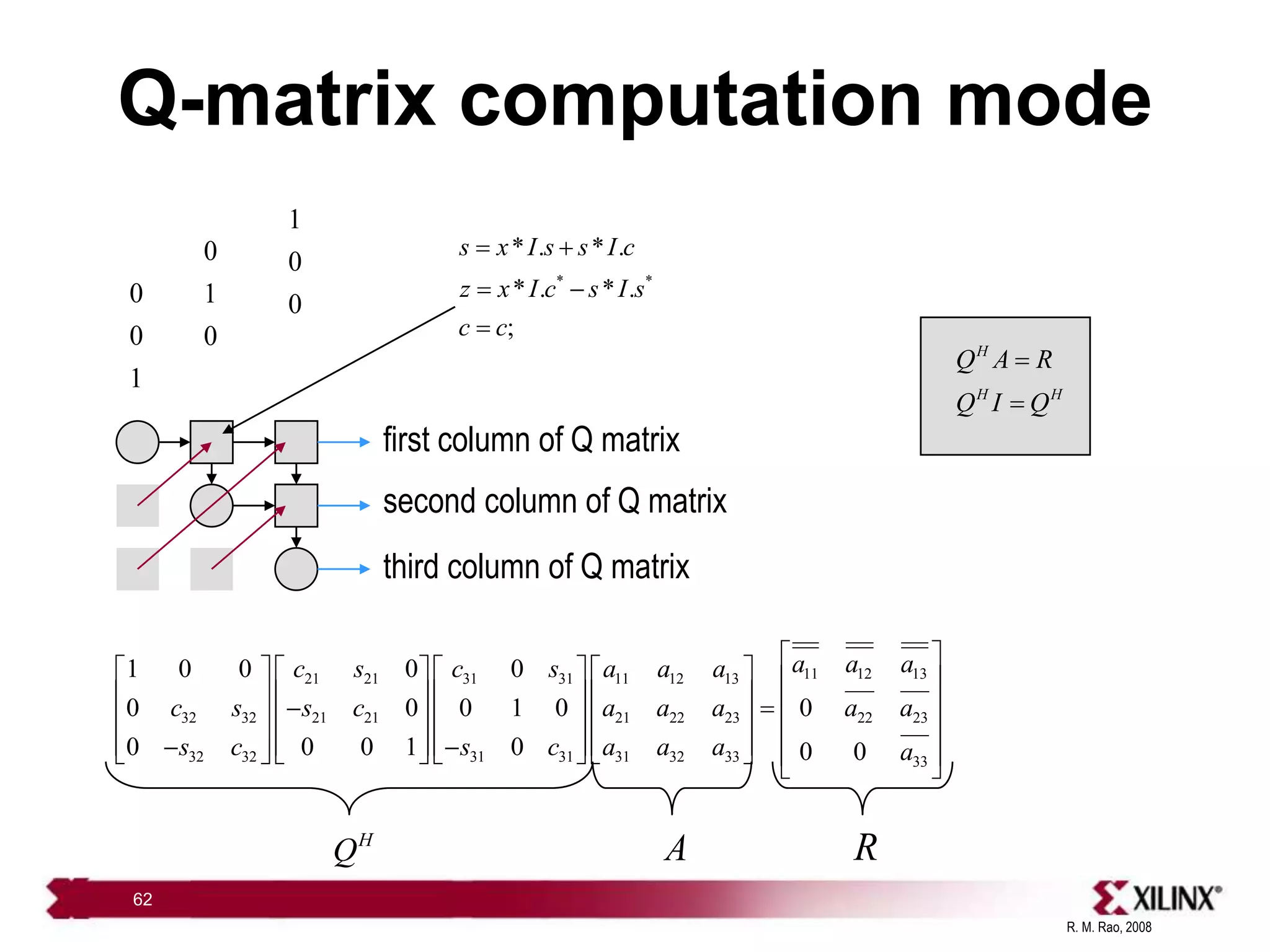 R. M. Rao, 2008
62
Q-matrix computation mode
H
H H
Q A R
Q I Q


11 12 13
21 21 31 31 11 12 13
32 32 21 21 21 22 23 22 23
32 32 31 31 31 32 33 33
1 0 0 0 0
0 0 0 1 0 0
0 0 0 1 0 0 0
a a a
c s c s a a a
c s s c a a a a a
s c s c a a a a
 
         
         
 
         
       
 
         
 
0
0
1
0
1
0
1
0
0
first column of Q matrix
second column of Q matrix
third column of Q matrix
* *
* . * .
* . * .
;
s x I s s I c
z x I c s I s
c c
 
 

H
Q R
A
 