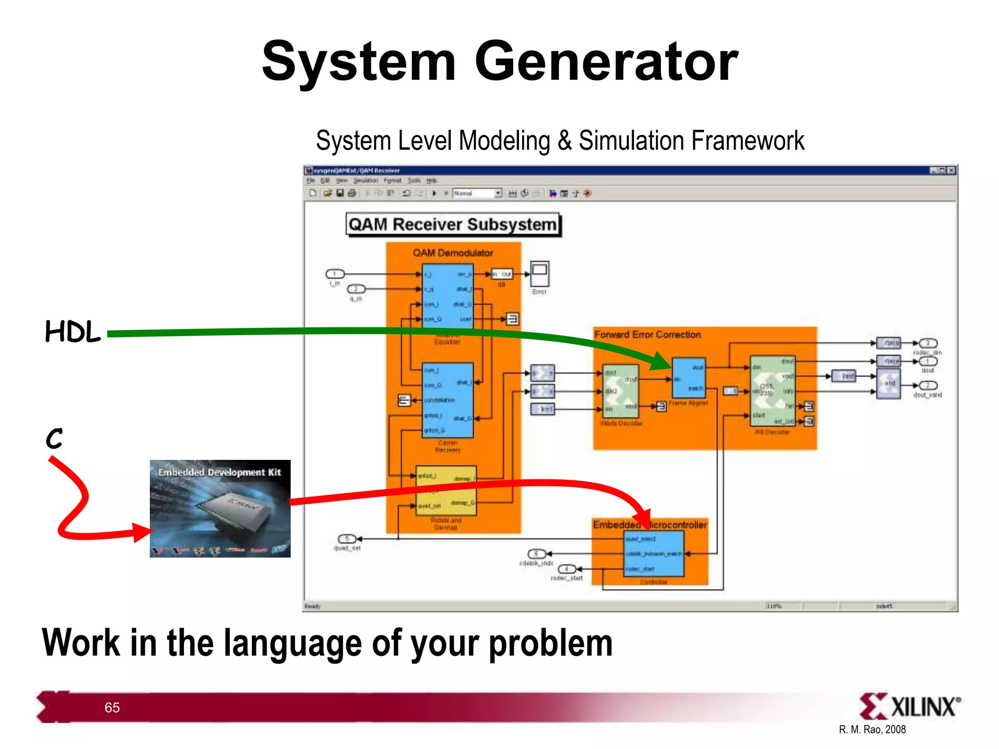 R. M. Rao, 2008
65
System Generator
System Level Modeling & Simulation Framework
Work in the language of your problem
HDL
C
 