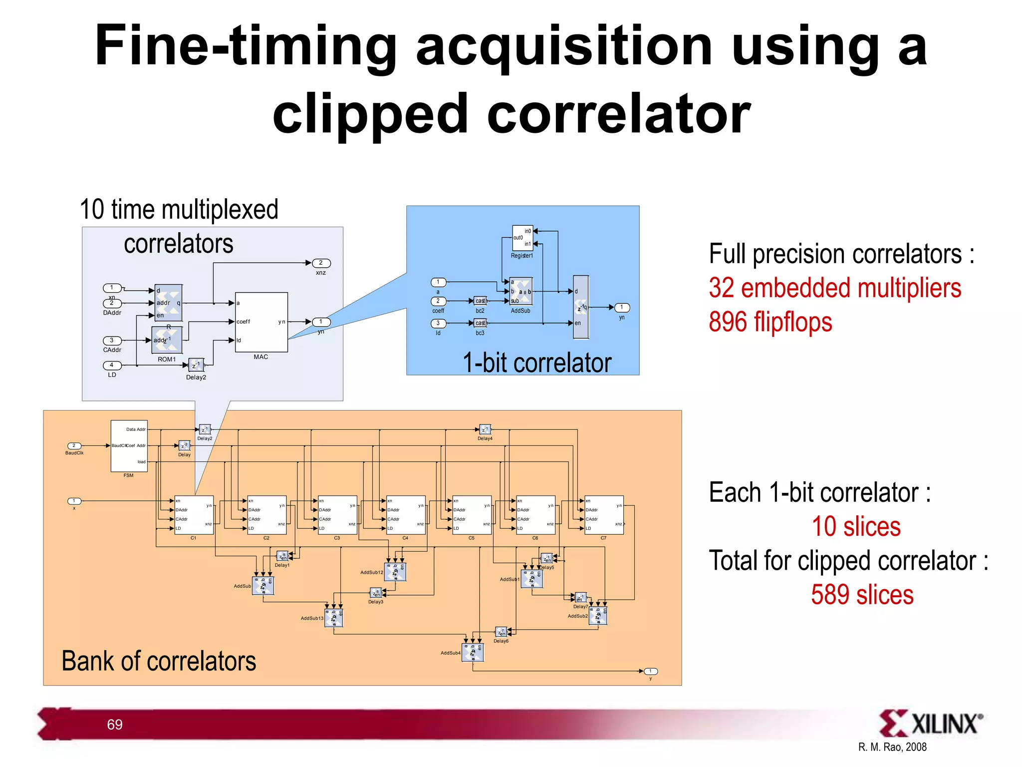 R. M. Rao, 2008
69
Fine-timing acquisition using a
clipped correlator
1
yn
sysgen
cast
bc3
sysgen
cast
bc2
sysgen
d
en
q
z
-1
in0
in1
out0
Register1
sysgen
a
b
sub
a  b
AddSub
3
ld
2
coeff
1
a
2
xnz
1
yn
sysgen
addr
z
-1
ROM1
sysgen
d
addr
en
q
R
a
coef f
ld
y n
MAC
sysgen
z
-1
Delay2
4
LD
3
CAddr
2
DAddr
1
xn
1
y
BaudClk
Data Addr
Coef Addr
load
FSM
sysgen
en
z
-1
Delay7
sysgen
en
z
-7
Delay6
sysgen
en
z
-1
Delay5
sysgen
z
-1
Delay4
sysgen
en
z
-8
Delay3
sysgen
z
-1
Delay2
sysgen
en
z
-8
Delay1
sysgen
z
-2
Delay
xn
DAddr
CAddr
LD
y n
xnz
C7
xn
DAddr
CAddr
LD
y n
xnz
C6
xn
DAddr
CAddr
LD
y n
xnz
C5
xn
DAddr
CAddr
LD
y n
xnz
C4
xn
DAddr
CAddr
LD
y n
xnz
C3
xn
DAddr
CAddr
LD
y n
xnz
C2
xn
DAddr
CAddr
LD
y n
xnz
C1
sysgen
a
b
en
a
+
b
z
-1
AddSub4
sysgen
a
b
en
a
+
b
z
-1
AddSub2
sysgen
a
b
en
a
+
b
z
-1
AddSub13
sysgen
a
b
en
a
+
b
z
-1
AddSub12
sysgen
a
b
en
a
+
b
z
-1
AddSub1
sysgen
a
b
en
a
+
b
z
-1
AddSub
2
BaudClk
1
x
Bank of correlators
1-bit correlator
10 time multiplexed
correlators
Each 1-bit correlator :
10 slices
Total for clipped correlator :
589 slices
Full precision correlators :
32 embedded multipliers
896 flipflops
 