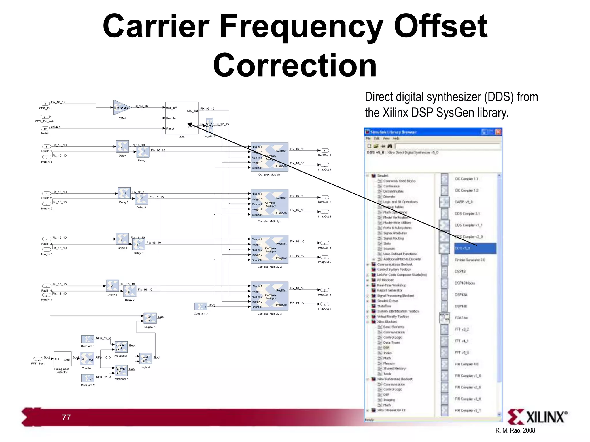 R. M. Rao, 2008
77
Carrier Frequency Offset
Correction
ImagOut 4
8
RealOut 4
7
ImagOut 3
6
RealOut 3
5
ImagOut 2
4
RealOut 2
3
ImagOut 1
2
RealOut 1
1
Rising edge
detector
In1 Out1
Relational 1
a
b
a <=b
z
- 0
Relational
a
b
a <b
z
- 0
Negate 1
x(- 1 )
Logical 1
or
z-0
Logical
and
z
-0
Delay 7
z
-1
Delay 6
z
-1
Delay 5
z
-1
Delay 4
z
-1
Delay 3
z
-1
Delay 2
z
-1
Delay 1
z
-1
Delay
z
-1
DDS
freq_off
Enable
Reset
cos_out
sin_out
Counter
rst out
Constant 3
1
Constant 2
78
Constant 1
0
Complex Multiply 3
Complex
Multiply
RealIn 1
ImagIn 1
RealIn 2
ImagIn 2
BaudClk
RealOut
ImagOut
Complex Multiply 2
Complex
Multiply
RealIn 1
ImagIn 1
RealIn 2
ImagIn 2
BaudClk
RealOut
ImagOut
Complex Multiply 1
Complex
Multiply
RealIn 1
ImagIn 1
RealIn 2
ImagIn 2
BaudClk
RealOut
ImagOut
Complex Multiply
Complex
Multiply
RealIn 1
ImagIn 1
RealIn 2
ImagIn 2
BaudClk
RealOut
ImagOut
CMult
x 0 .01563
Reset
12
CFO_Est_valid
11
FFT_Start
10
CFO_Est
9
ImagIn 4
8
RealIn 4
7
ImagIn 3
6
RealIn 3
5
ImagIn 2
4
RealIn 2
3
ImagIn 1
2
RealIn 1
1
Fix_16_10
Fix_16_10
Fix_16_10
Fix_16_10
Fix_16_10
Fix_16_10
Fix_16_10
Fix_16_10
Bool
Fix_16_10
Fix_16_10
Fix_16_10
Fix_16_10
Fix_16_15
Fix_16_15 Fix_17_15
Fix_16_12
Fix_16_10
Fix_16_10
UFix_16_0
UFix_16_0
UFix_16_0
Bool
Bool
Bool
Bool
Fix_16_10
Fix_16_10
Fix_16_10
Fix_16_10
Fix_16_10
Fix_16_10
Fix_16_10
Fix_16_10
Bool
Bool
Fix_16_10
Fix_16_10
Fix_16_16
double
Direct digital synthesizer (DDS) from
the Xilinx DSP SysGen library.
 
