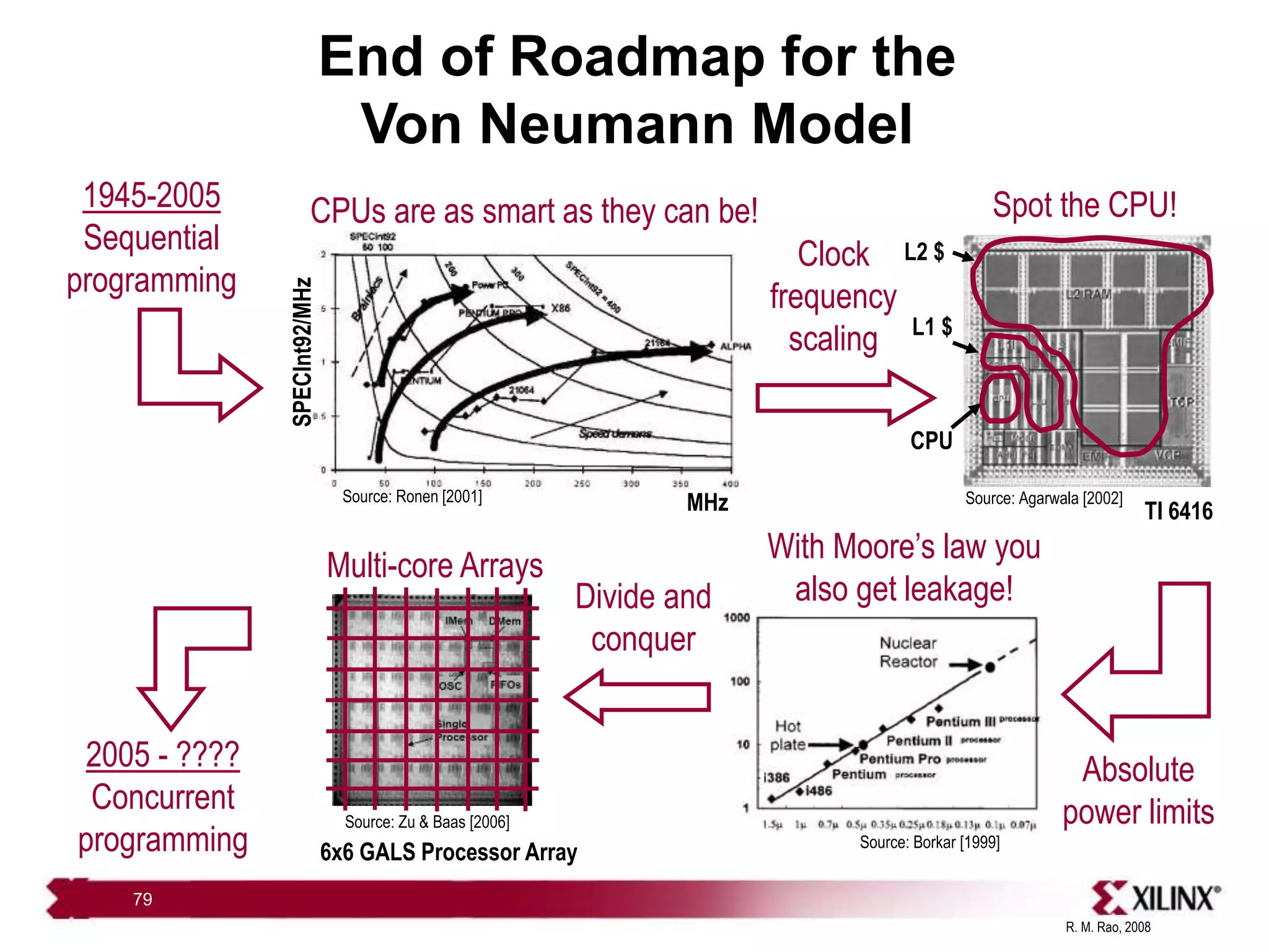 R. M. Rao, 2008
79
End of Roadmap for the
Von Neumann Model
SPECInt92/MHz
Source: Ronen [2001]
CPUs are as smart as they can be!
MHz
L2 $
Spot the CPU!
L1 $
CPU
Source: Agarwala [2002]
TI 6416
Clock
frequency
scaling
Absolute
power limits
With Moore’s law you
also get leakage!
Source: Borkar [1999]
Divide and
conquer
Source: Zu & Baas [2006]
Multi-core Arrays
1945-2005
Sequential
programming
2005 - ????
Concurrent
programming 6x6 GALS Processor Array
 
