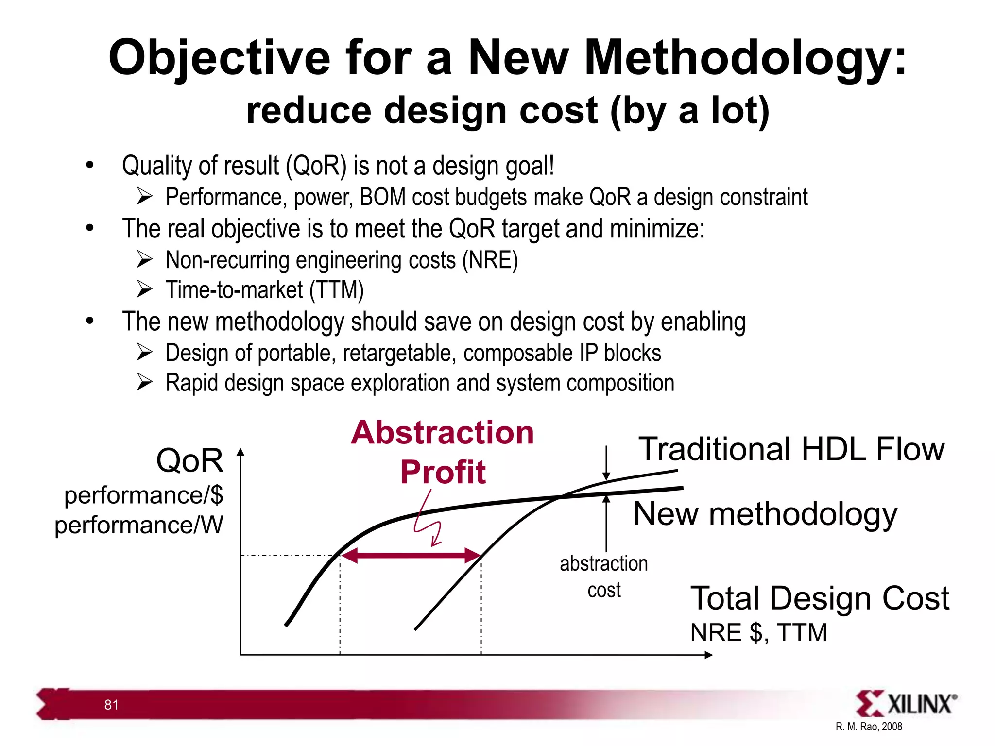 R. M. Rao, 2008
81
Objective for a New Methodology:
reduce design cost (by a lot)
• Quality of result (QoR) is not a design goal!
Ø Performance, power, BOM cost budgets make QoR a design constraint
• The real objective is to meet the QoR target and minimize:
Ø Non-recurring engineering costs (NRE)
Ø Time-to-market (TTM)
• The new methodology should save on design cost by enabling
Ø Design of portable, retargetable, composable IP blocks
Ø Rapid design space exploration and system composition
Total Design Cost
NRE $, TTM
Traditional HDL Flow
QoR
performance/$
performance/W New methodology
Abstraction
Profit
abstraction
cost
 