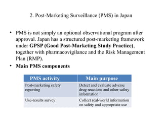 2. Post-Marketing Surveillance (PMS) in Japan
• PMS is not simply an optional observational program after
approval. Japan has a structured post-marketing framework
under GPSP (Good Post-Marketing Study Practice),
together with pharmacovigilance and the Risk Management
Plan (RMP).
• Main PMS components
PMS activity Main purpose
Post-marketing safety
reporting
Detect and evaluate adverse
drug reactions and other safety
information
Use-results survey Collect real-world information
on safety and appropriate use
 