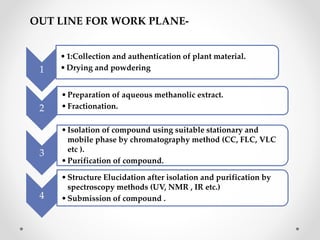 1
•1:Collection and authentication of plant material.
•Drying and powdering
2
•Preparation of aqueous methanolic extract.
•Fractionation.
3
•Isolation of compound using suitable stationary and
mobile phase by chromatography method (CC, FLC, VLC
etc ).
•Purification of compound.
4
•Structure Elucidation after isolation and purification by
spectroscopy methods (UV, NMR , IR etc.)
•Submission of compound .
OUT LINE FOR WORK PLANE-
 