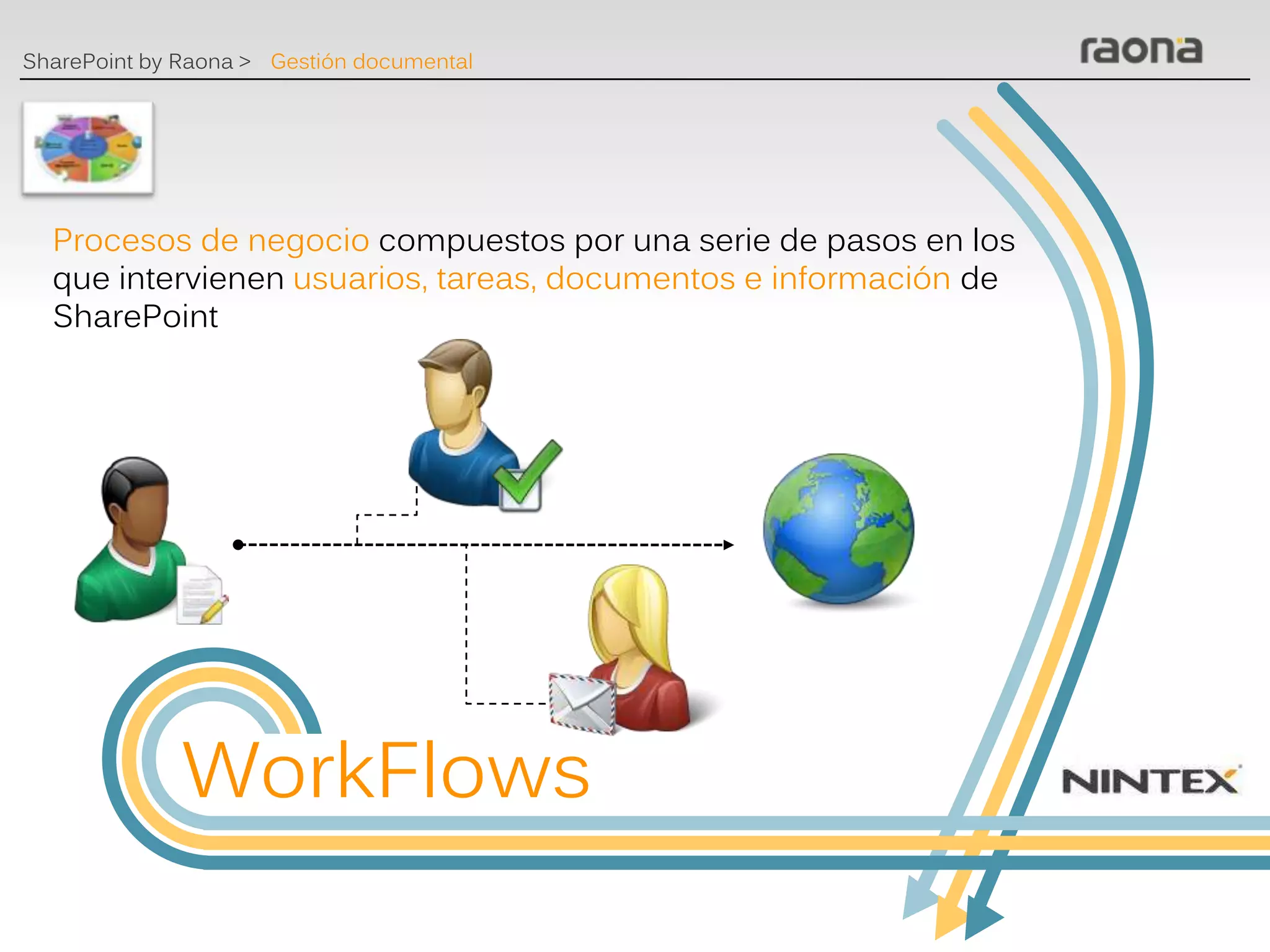SharePoint by Raona > Gestión documental




  Procesos de negocio compuestos por una serie de pasos en los
  que intervienen usuarios, tareas, documentos e información de
  SharePoint




              WorkFlows
 