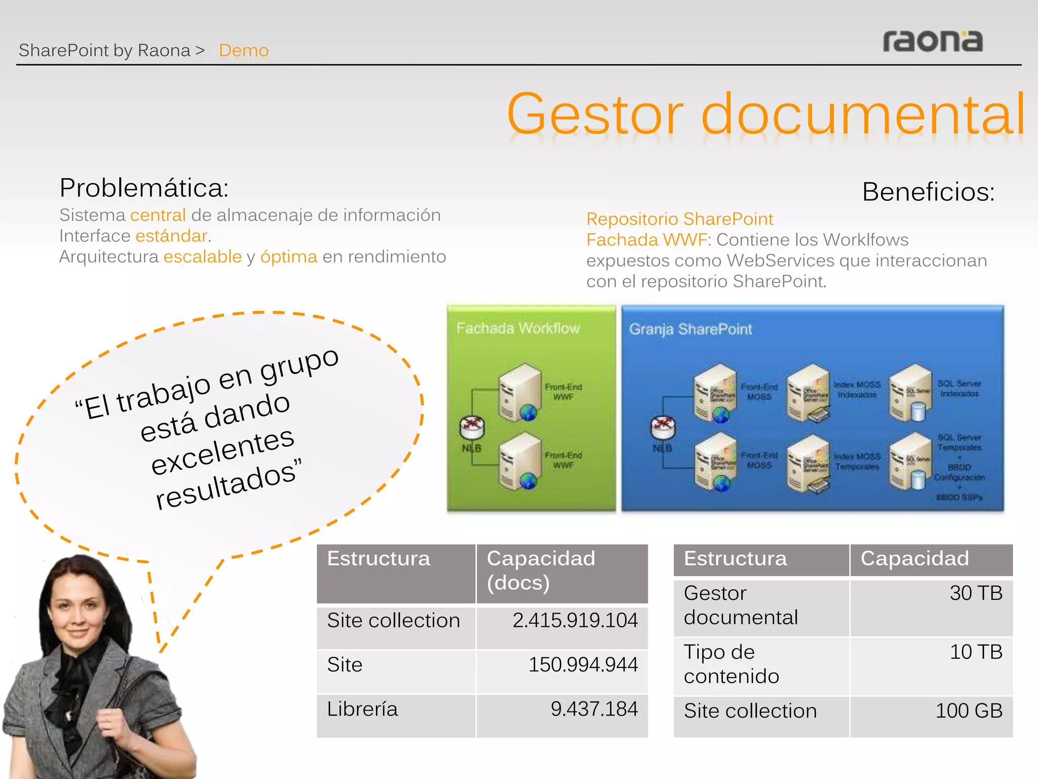 SharePoint by Raona > Demo



                                                      Gestor documental
    Problemática:                                                                           Beneficios:
    Sistema central de almacenaje de información              Repositorio SharePoint
    Interface estándar.                                       Fachada WWF: Contiene los Worklfows
    Arquitectura escalable y óptima en rendimiento            expuestos como WebServices que interaccionan
                                                              con el repositorio SharePoint.




                                   Estructura        Capacidad          Estructura          Capacidad
                                                     (docs)
                                                                        Gestor                       30 TB
                                   Site collection     2.415.919.104    documental
                                                                        Tipo de                      10 TB
                                   Site                 150.994.944
                                                                        contenido
                                   Librería               9.437.184     Site collection             100 GB
 