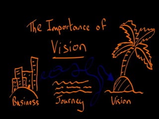 The Importance of a SharePoint Vision - Raona Business Value Event