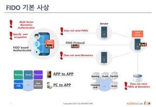 Raonsecure FIDO Ecosystem Deployment Case Study | PDF