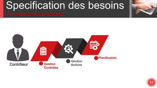 présentation pfe projet fin d'étude développement et conception d'une ...