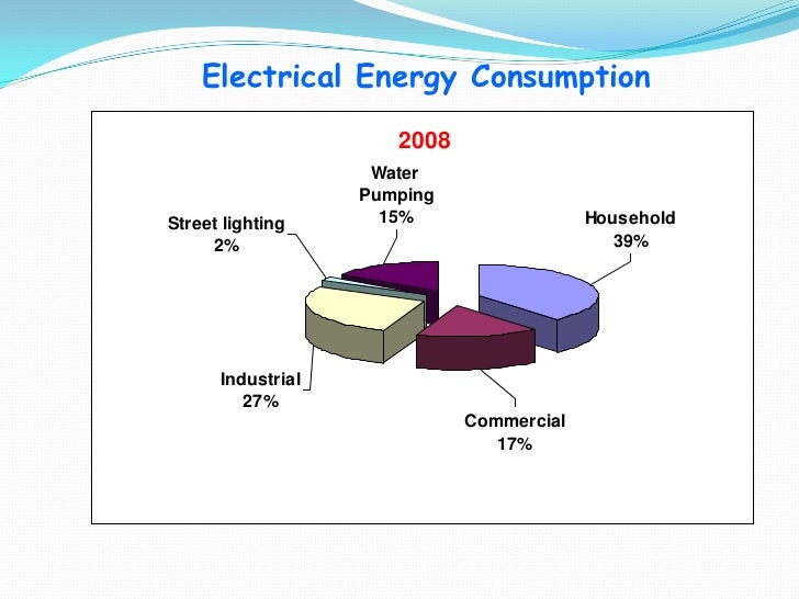 German Energy Transition Workshop-Raouf Al Dabbas  Slide 2