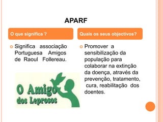 APARF
O que significa ?          Quais os seus objectivos?

   Significa associação      Promover a
    Portuguesa Amigos          sensibilização da
    de Raoul Follereau.        população para
                               colaborar na extinção
                               da doença, através da
                               prevenção, tratamento,
                                cura, reabilitação dos
                               doentes.
 