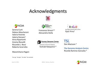 Acknowledgments	
  


 Serena	
  Cur(	
                                                                  Francesco	
  Strozzi1,3	
  
                                                                                                                                              Groningen	
  Bioinforma(cs	
  Centre	
  

 Debora	
  Mascheroni	
                                                                                                                       Pjotr	
  Prins2         	
  

                                                                                   Alessandra	
  Stella	
  
 Valeria	
  Parente	
  
 Valeria	
  Ranzani1	
  
 Anna	
  Ripamon(	
  
 Grazisa	
  Rossez	
  
 Riccardo	
  L.	
  Rossi	
                                                          	
  Laboratory	
  of	
  Genome	
  Database	
            Dan	
  MacLean	
  4	
  
 Roberto	
  Sciarreca	
                                                             Toshiaki	
  Katayama1,2                          	
  

                                                                                                                                            The	
  Genome	
  Analysis	
  Centre	
  
                                                                                                                                            Ricardo	
  Ramirez-­‐Gonzalez	
  4	
  
 Massimiliano	
  Pagani	
  

1	
  bio-­‐ngs,	
  2	
  bio-­‐gem,	
  3	
  bio-­‐bwa,	
  4	
  bio-­‐samtools	
  




July	
  15,	
  2011	
                                                                      BOSC,	
  Vienna,	
  Austria	
  
 