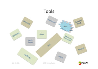 Tools	
  
                                                                                               e/
                                                                                           Bow( 	
  
                                                                                             BWA
                                                                                  ?	
  
                                                                                   ?	
  
                                                                               More…	
  




                                        Quant	
  


                          FASTX-­‐
                          Toolkit	
  




July	
  15,	
  2011	
                        BOSC,	
  Vienna,	
  Austria	
  
 