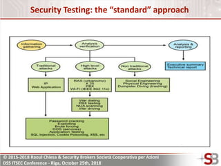 © 2015-2018 Raoul Chiesa & Security Brokers Società Cooperativa per Azioni
DSS ITSEC Conference - Riga, October 25th, 2018
Security Testing: the “standard” approach
 