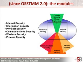 © 2015-2018 Raoul Chiesa & Security Brokers Società Cooperativa per Azioni
DSS ITSEC Conference - Riga, October 25th, 2018
(since OSSTMM 2.0): the modules
Physical
Security
Communications
Security
Internet
Security
Wireless
Security
Process
Security
(Social
Engineering
)
Information
Security
• Internet Security
• Information Security
• Physical Security
• Communications Security
• Wireless Security
• Process Security
 