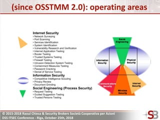 © 2015-2018 Raoul Chiesa & Security Brokers Società Cooperativa per Azioni
DSS ITSEC Conference - Riga, October 25th, 2018
(since OSSTMM 2.0): operating areas
Internet Security
• Network Surveying
• Port Scanning
• Services Identification
• System Identification
• Vulnerability Research and Verification
• Internet Application Testing
• Router Testing
• Trusted Systems Testing
• Firewall Testing
• Intrusion Detection System Testing
• Containment Measures Testing
• Password Cracking
• Denial of Service Testing
Information Security
• Competitive Intelligence Scouting
• Privacy Review
• Document Grinding
Social Engineering (Process Security)
• Request Testing
• Guided Suggestion Testing
• Trusted Persons Testing
 