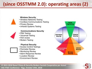 © 2015-2018 Raoul Chiesa & Security Brokers Società Cooperativa per Azioni
DSS ITSEC Conference - Riga, October 25th, 2018
(since OSSTMM 2.0): operating areas (2)
Wireless Security
• Wireless Networks Testing
• Cordless Communications Testing
• Privacy Review
• Infrared Systems Testing
Communications Security
• PBX Testing
• Voicemail Testing
• FAX review
• Modem Testing
Physical Security
• Access Control Testings
• Perimeter Review
• Monitoring Review
• Alarm Response Review
• Location Review
• Environment Review
 