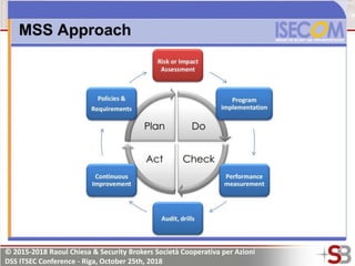 © 2015-2018 Raoul Chiesa & Security Brokers Società Cooperativa per Azioni
DSS ITSEC Conference - Riga, October 25th, 2018
 