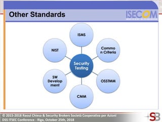 © 2015-2018 Raoul Chiesa & Security Brokers Società Cooperativa per Azioni
DSS ITSEC Conference - Riga, October 25th, 2018
 