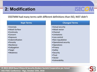 © 2015-2018 Raoul Chiesa & Security Brokers Società Cooperativa per Azioni
DSS ITSEC Conference - Riga, October 25th, 2018
 