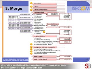 © 2015-2018 Raoul Chiesa & Security Brokers Società Cooperativa per Azioni
DSS ITSEC Conference - Riga, October 25th, 2018
 